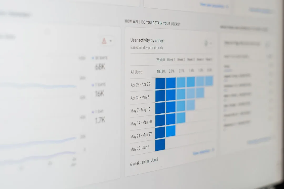 adult professional online learning dashboard — perspective 1
